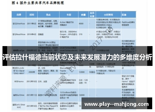 评估拉什福德当前状态及未来发展潜力的多维度分析 评估拉什福德当前状态及未来发展潜力的多维度分析