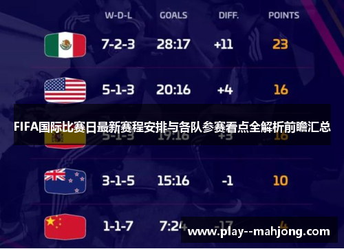 FIFA国际比赛日最新赛程安排与各队参赛看点全解析前瞻汇总 FIFA国际比赛日最新赛程安排与各队参赛看点全解析前瞻汇总