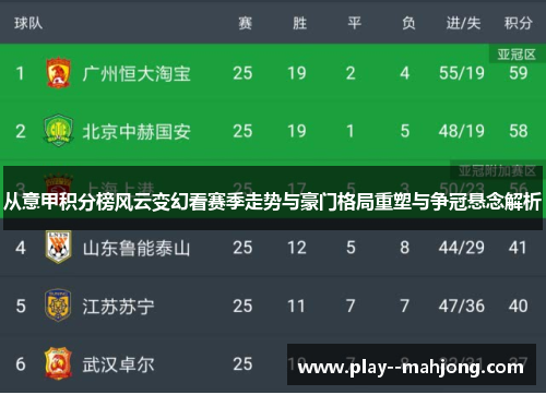 从意甲积分榜风云变幻看赛季走势与豪门格局重塑与争冠悬念解析 从意甲积分榜风云变幻看赛季走势与豪门格局重塑与争冠悬念解析