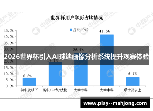 2026世界杯引入AI球迷画像分析系统提升观赛体验